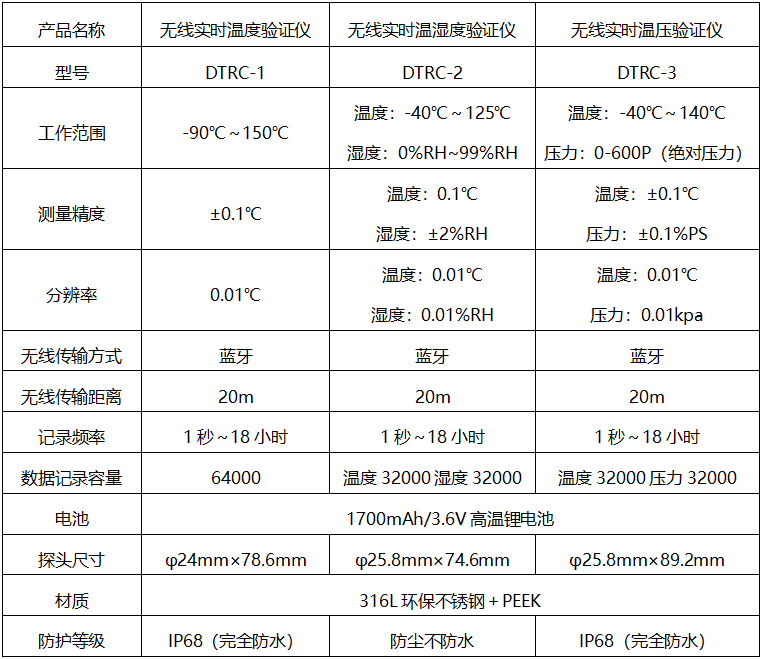 無(wú)線(xiàn)驗(yàn)證.png