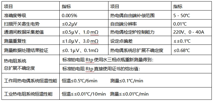 DTZ-01/DTZ-02型 熱電偶、熱電阻自動檢定系統(tǒng)