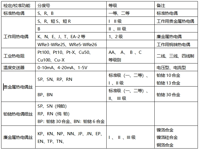 DTZ-01/DTZ-02型 熱電偶、熱電阻自動檢定系統(tǒng)