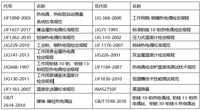 DTZ-01/DTZ-02型 熱電偶、熱電阻自動檢定系統(tǒng)