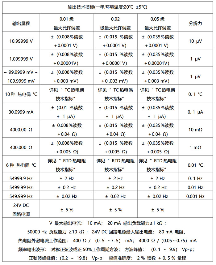 DTEL-15型 多功能過程校驗儀