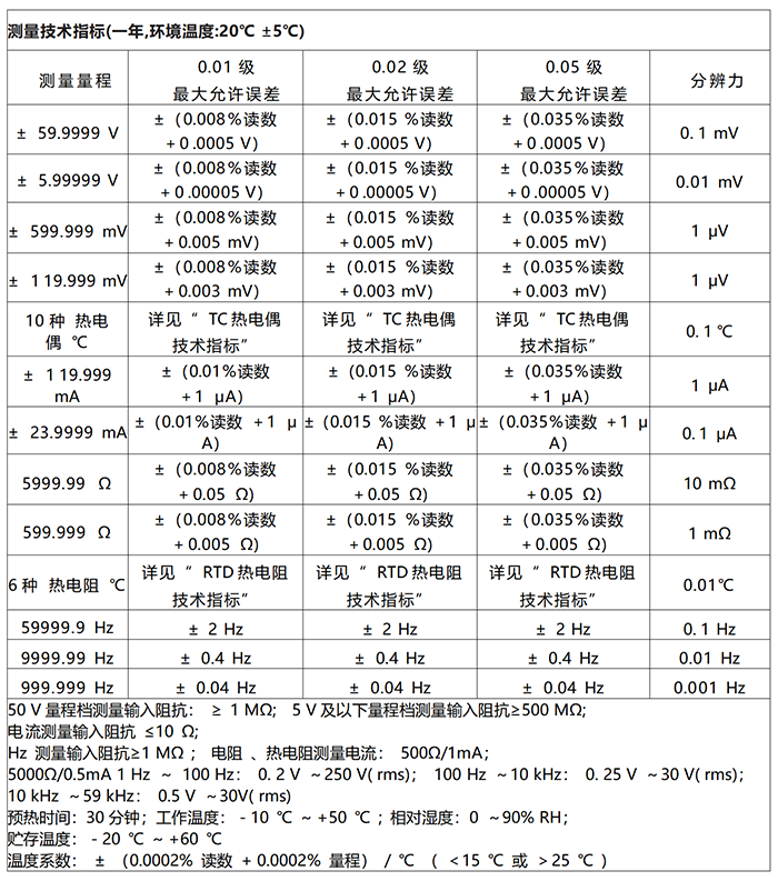 DTEL-15型 多功能過程校驗儀