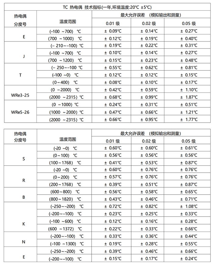 DTEL-15型 多功能過程校驗儀