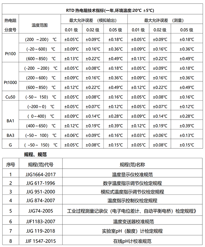 DTEL-15型 多功能過程校驗儀