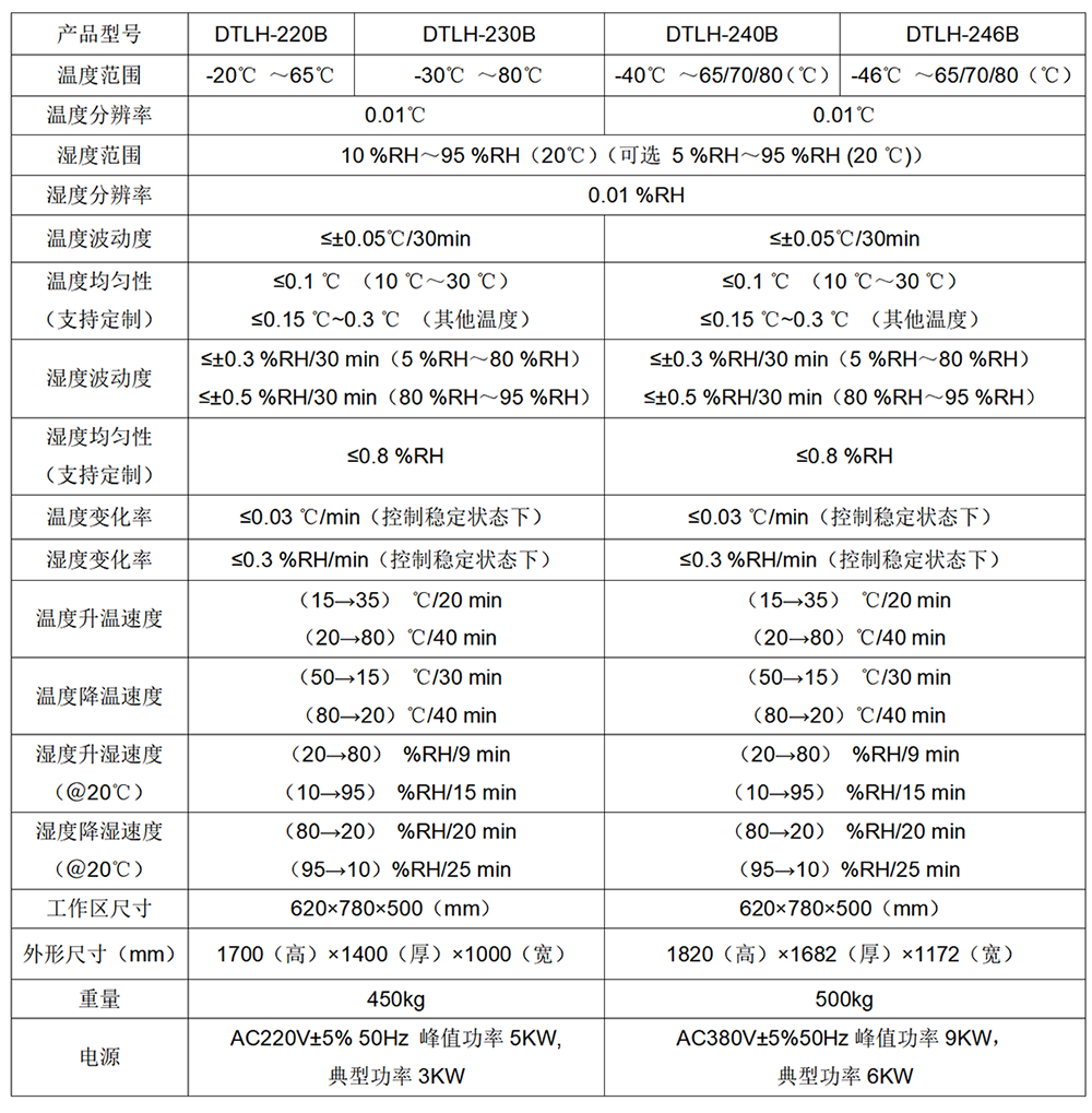 DTLH-246B型 超低溫 智能標(biāo)準(zhǔn)箱（-46℃~80℃）